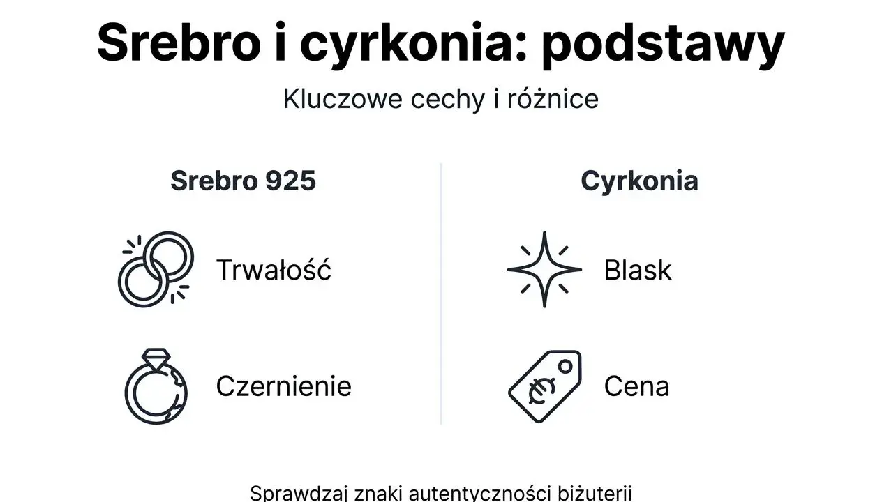 Srebro 925: trwałość, czernienie. Cyrkonia: blask, cena. Podstawowe cyrkonia właściwości i cechy srebra.
