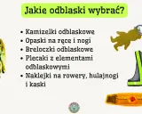 Różne rodzaje odblasków na ubrania: kamizelki, opaski, breloczki, plecaki i naklejki. Zwiększ swoją widoczność!