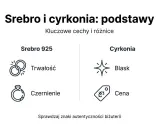 Srebro 925: trwałość, czernienie. Cyrkonia: blask, cena. Podstawowe cyrkonia właściwości i cechy srebra.