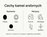 Kamea w srebrze: kamienie (onyks, agat, karneol) i motywy (portret, mitologia, roślina). Klasyka z głęboką symboliką.