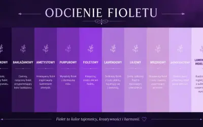 Paleta odcieni fioletu: śliwkowy, bakłażanowy, ametystowy, purpurowy, fioletowy, lawendowy, liliowy, wrzosowy, jasnofioletowy, lawendowy mgiełkowy.