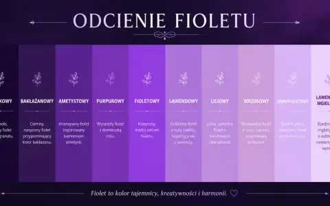 Paleta odcieni fioletu: śliwkowy, bakłażanowy, ametystowy, purpurowy, fioletowy, lawendowy, liliowy, wrzosowy, jasnofioletowy, lawendowy mgiełkowy.