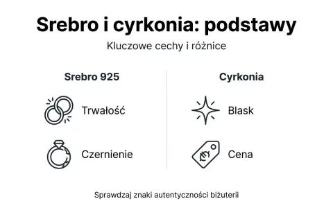 Srebro 925: trwałość, czernienie. Cyrkonia: blask, cena. Podstawowe cyrkonia właściwości i cechy srebra.