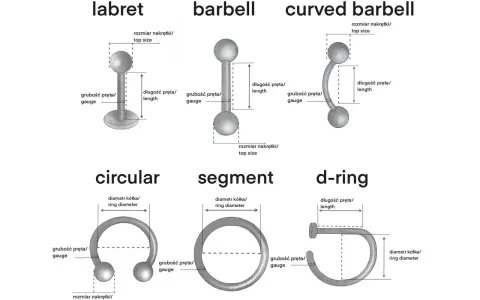 Ilustracja przedstawia rodzaje kolczyków: labret, barbell, curved barbell, circular, segment i d-ring, z wymiarami.
