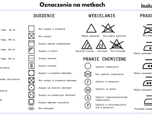 Tabela z symbolami do prania, suszenia, wybielania, prania chemicznego i prasowania ubrań.