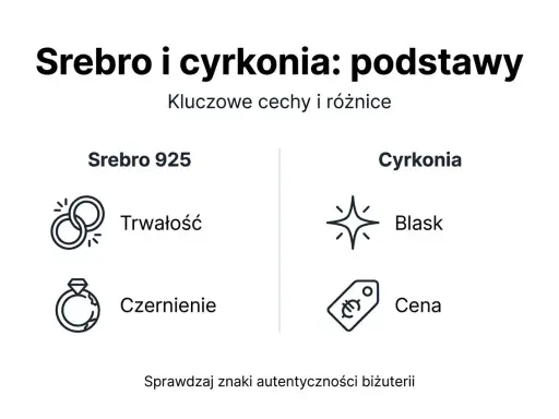 Srebro 925: trwałość, czernienie. Cyrkonia: blask, cena. Podstawowe cyrkonia właściwości i cechy srebra.