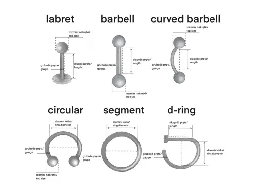 Ilustracja przedstawia rodzaje kolczyków: labret, barbell, curved barbell, circular, segment i d-ring, z wymiarami.