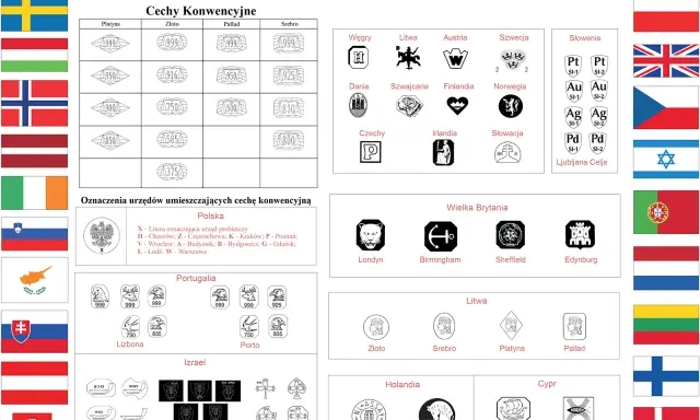 Przykłady cechowania złota i innych metali szlachetnych w różnych krajach. Jak wygląda złoto w próbach 999, 750, 375.