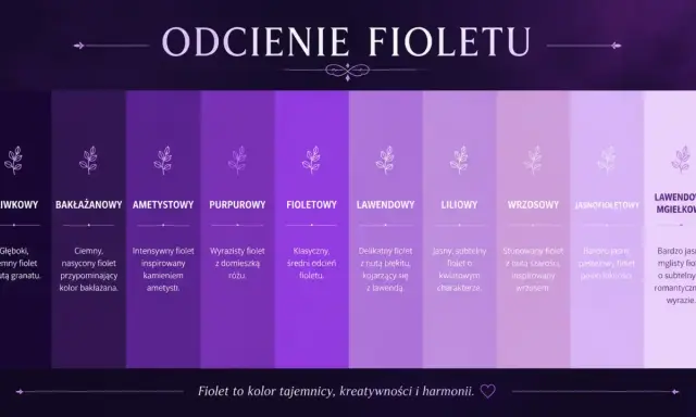 Paleta odcieni fioletu: śliwkowy, bakłażanowy, ametystowy, purpurowy, fioletowy, lawendowy, liliowy, wrzosowy, jasnofioletowy, lawendowy mgiełkowy.