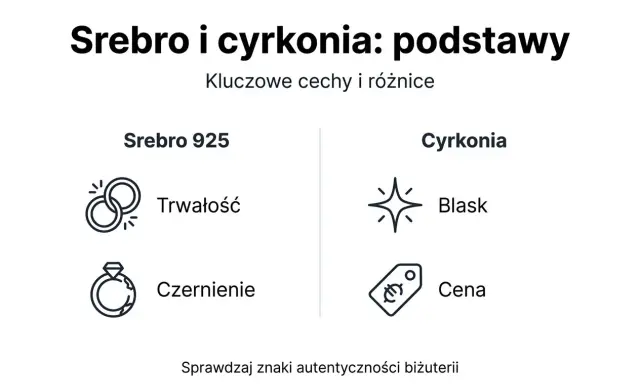 Srebro 925: trwałość, czernienie. Cyrkonia: blask, cena. Podstawowe cyrkonia właściwości i cechy srebra.
