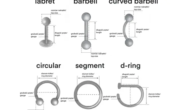 Ilustracja przedstawia rodzaje kolczyków: labret, barbell, curved barbell, circular, segment i d-ring, z wymiarami.