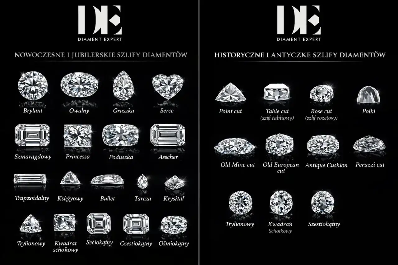 Przegląd nowoczesnych i historycznych szlifów kamieni: brylant, owalny, gruszka, serce, szmaragdowy, princessa, poduszka, asscher, point cut, table cut, rose cut, polki, old mine cut, old european cut, antique cushion, peruzzi cut, trapezoidalny, księż...